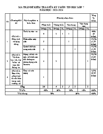 Đề kiểm tra giữa học kì I năm học 2023-2024 môn Tin học Lớp 7 - Trường THCS Long Mai (Có đáp án + Ma trận)
