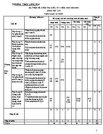 Đề kiểm tra giữa học kì I năm học 2023-2024 môn Vật lí Lớp 9 - Trường THCS Long Mai (Có đáp án + Ma trận)