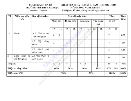 Đề kiểm tra giữa học kì I năm học 2024-2025 môn Công nghệ 6 - Trường TH & THCS Ba Ngạc (Có đáp án + Ma trận)