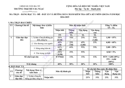 Đề kiểm tra giữa học kì I năm học 2024-2025 môn Giáo dục công dân 6 - Trường TH & THCS Ba Ngạc (Có đáp án + Ma trận)