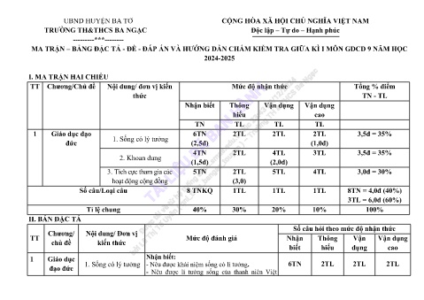 Đề kiểm tra giữa học kì I năm học 2024-2025 môn Giáo dục công dân 9 - Trường TH & THCS Ba Ngạc (Có đáp án + Ma trận)
