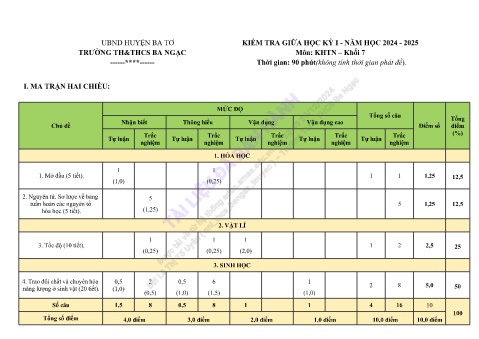 Đề kiểm tra giữa học kì I năm học 2024-2025 môn Khoa học tự nhiên 7 - Trường TH & THCS Ba Ngạc (Có đáp án + Ma trận)