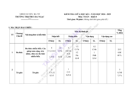 Đề kiểm tra giữa học kì I năm học 2024-2025 môn Toán 8 - Trường TH & THCS Ba Ngạc (Có đáp án + Ma trận)