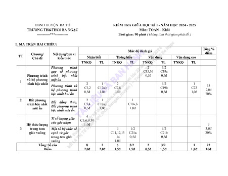 Đề kiểm tra giữa học kì I năm học 2024-2025 môn Toán 9 - Trường TH & THCS Ba Ngạc (Có đáp án + Ma trận)