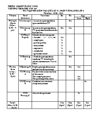 Đề kiểm tra giữa học kì II môn Tiếng Anh Lớp 6 năm học 2020-2021 - Trường THCS Chu Văn An (Có đáp án + Ma trận)