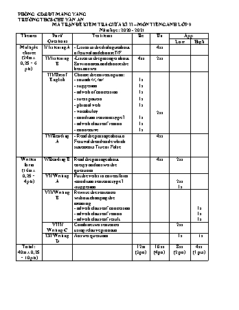 Đề kiểm tra giữa học kì II năm học 2020-2021 môn Tiếng Anh 9 - Trường THCS Chu Văn An (Có đáp án + Ma trận)