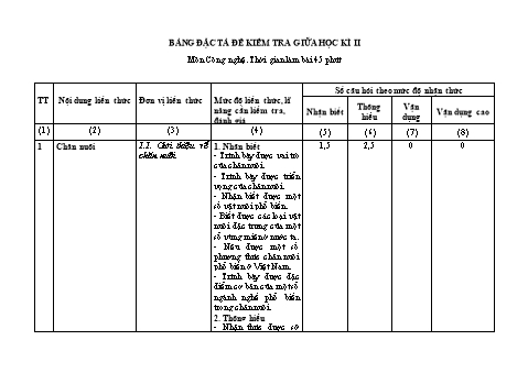 Đề kiểm tra giữa học kì II năm học 2023-2024 môn Công nghệ Lớp 7 - Trường THCS Long Mai (Có đáp án + Ma trận)