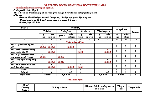 Đề kiểm tra giữa học kì II năm học 2023-2024 môn Khoa học tự nhiên Lớp 8 - Trường THCS Long Mai (Có đáp án + Ma trận)