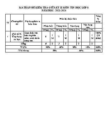 Đề kiểm tra giữa học kì II năm học 2023-2024 môn Tin học Lớp 8 - Trường THCS Long Mai (Có đáp án + Ma trận)