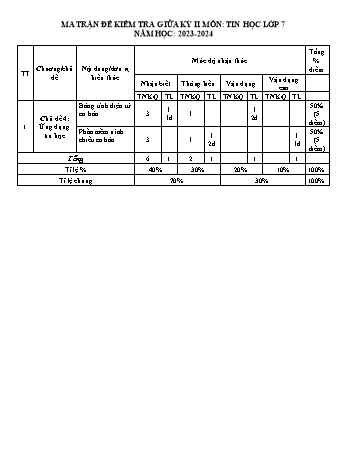 Đề kiểm tra giữa học kì II năm học 2023-2024 môn Tin học Lớp 7 - Trường THCS Long Mai (Có đáp án + Ma trận)