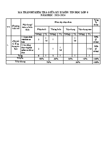 Đề kiểm tra giữa học kì II năm học 2023-2024 môn Tin học Lớp 6 - Trường THCS Long Mai (Có đáp án + Ma trận)