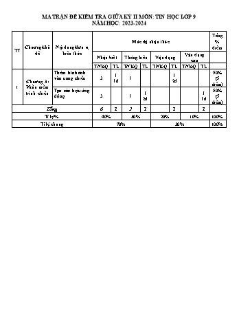 Đề kiểm tra giữa học kì II năm học 2023-2024 môn Tin học Lớp 9 - Trường THCS Long Mai (Có đáp án + Ma trận)
