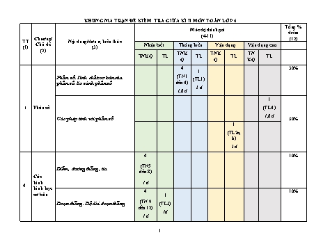 Đề kiểm tra giữa học kì II năm học 2023-2024 môn Toán Lớp 6 - Trường THCS Long Mai (Có đáp án + Ma trận)