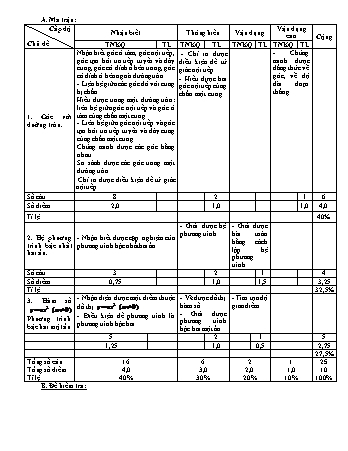 Đề kiểm tra giữa học kì II năm học 2023-2024 môn Toán Lớp 9 - Trường THCS Long Mai (Có đáp án + Ma trận)