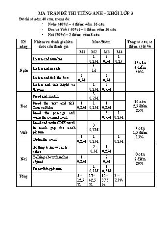 Đề kiểm tra học kì I môn Tiếng Anh 3 năm học 2020-2021 - Trường Tiểu học Lơ Pang (Có đáp án + Ma trận)