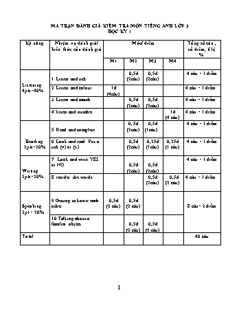 Đề kiểm tra học kì I môn Tiếng Anh Lớp 3 năm học 2020-2021 (Có đáp án + Ma trận)