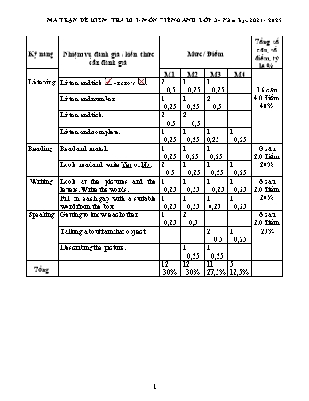 Đề kiểm tra học kì I môn Tiếng Anh Lớp 3 năm học 2021-2022 - Trường Tiểu học Dăk Djrang (Có đáp án + Ma trận)