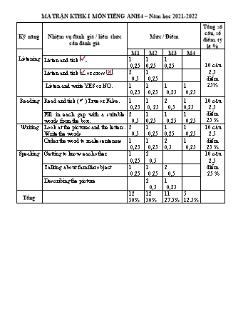 Đề kiểm tra học kì I môn Tiếng Anh Lớp 4 năm học 2021-2022 - Trường Tiểu học Dăk Djrang (Có đáp án + Ma trận)