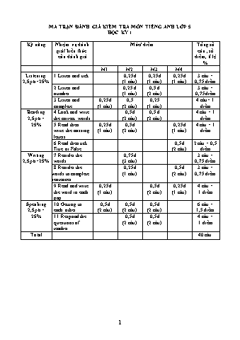 Đề kiểm tra học kì I môn Tiếng Anh Lớp 5 năm học 2020-2021 (Có đáp án + Ma trận)