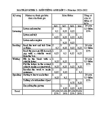 Đề kiểm tra học kì I môn Tiếng Anh Lớp 5 năm học 2021-2022 - Trường Tiểu học Dăk Djrang (Có đáp án + Ma trận)