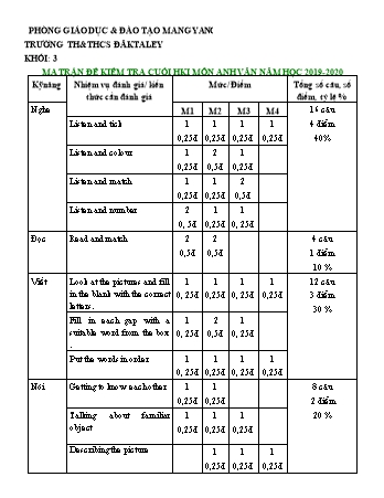 Đề kiểm tra học kì I năm học 2020-2021 môn Tiếng Anh 3+4+5 - Trường TH & THCS Đăk Taley (Có đáp án + Ma trận)