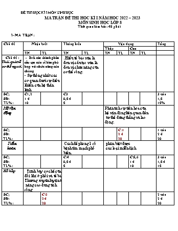 Đề kiểm tra học kì I năm học 2022-2023 môn Sinh học Lớp 8+9 (Có đáp án + Ma trận)