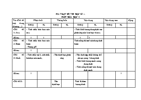 Đề kiểm tra học kì I năm học 2023-2024 môn Hóa học Lớp 9 - Trường THCS Long Mai (Có đáp án + Ma trận)