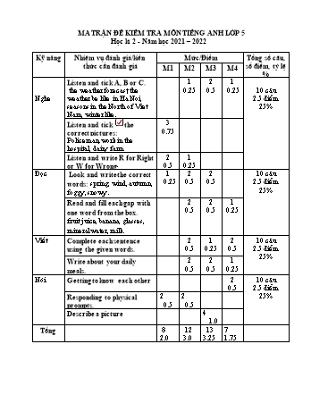 Đề kiểm tra học kì II môn Tiếng Anh Lớp 5 năm học 2021-2022 - Trường Tiểu học Dăk Djrang (Có đáp án + Ma trận)