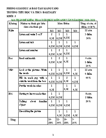 Đề kiểm tra học kì II năm học 2019-2020 môn Tiếng Anh 3+4+5 - Trường TH & THCS Đăk Taley (Có đáp án + Ma trận)