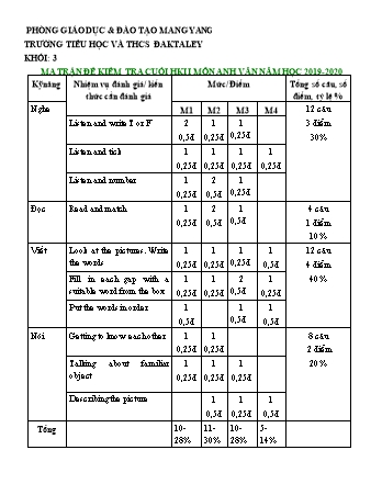 Đề kiểm tra học kì II năm học 2019-2020 môn Tiếng Anh Lớp 3+4+5 - Trường TH & THCS Đăk Taley (Có đáp án + Ma trận)