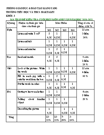 Đề kiểm tra học kì II năm học 2020-2021 môn Tiếng Anh Lớp 3+4+5 - Trường TH & THCS Đăk Taley (Có đáp án + Ma trận)