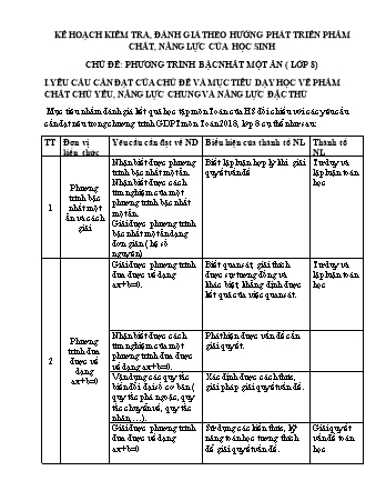 Kế hoạch kiểm tra, đánh giá theo hướng phát triển phẩm chất, năng lực của học sinh - Chủ đề: Phương trình bậc nhất một ẩn Lớp 8