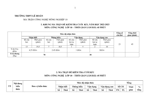 Ma trận đề thi cuối học kì I môn Công nghệ Lớp 10 năm học 2022-2023 - Trường THPT Lê Hoàn