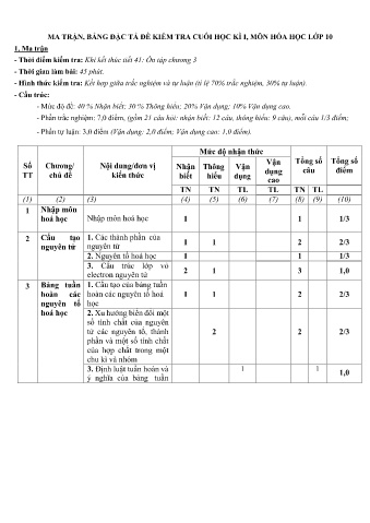 Ma trận đề thi cuối học kì I môn Hóa học Lớp 10