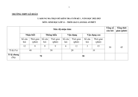 Ma trận đề thi cuối học kì I môn Sinh học Lớp 11 năm học 2022-2023 - Trường THPT Lê Hoàn