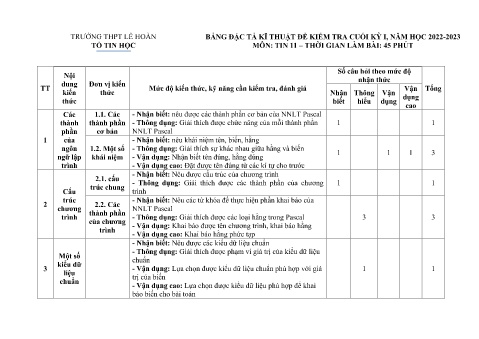 Ma trận đề thi cuối học kì I môn Tin học Lớp 11 năm học 2022-2023 - Trường THPT Lê Hoàn