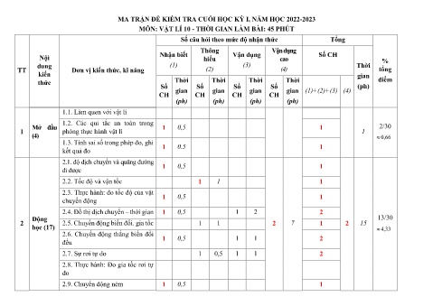 Ma trận đề thi cuối học kì I môn Vật lí Lớp 10 năm học 2022-2023