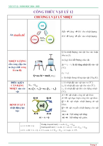 Tài liệu tóm tắt công thức Vật lí Lớp 12 - Năm học 2024-2025